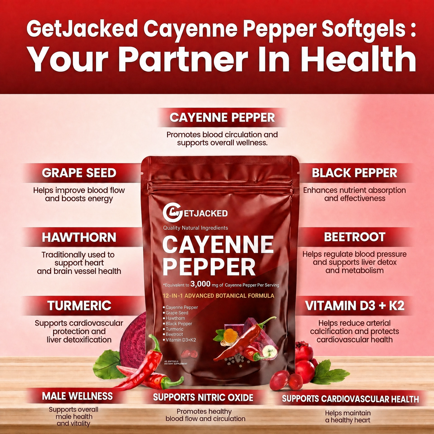 Support Vascular Function with GetJacked Cayenne Softgels 90
