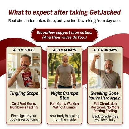 Support Vascular Function with GetJacked | Cayenne, Ginseng & Beetroot |